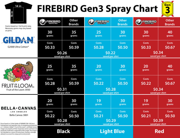 FBX-100 Gen3 Spray Chart